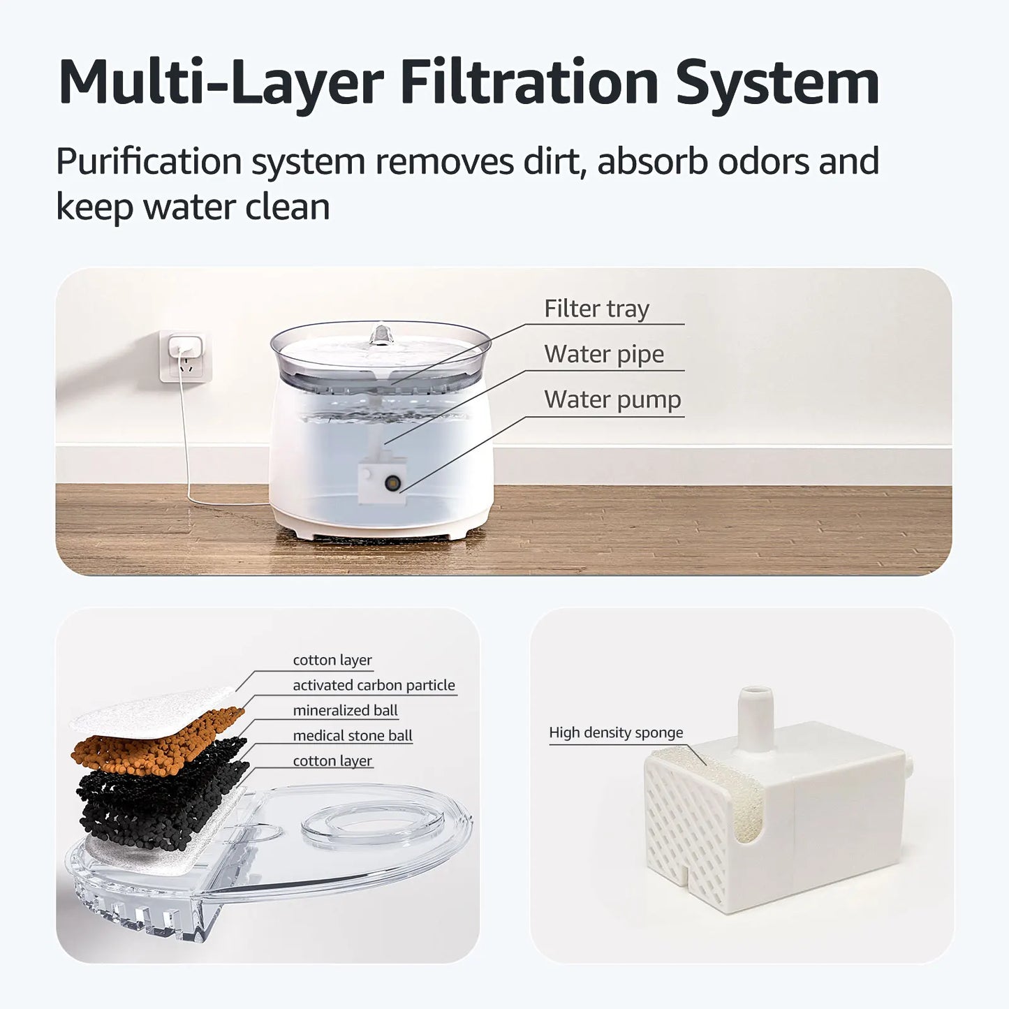 AQHH Cat Water Fountain with Wireless Pump Water Fountain App Control Easy Cleaning